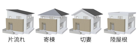 片流れ・寄棟・切妻・陸屋根など屋根の形状の違い