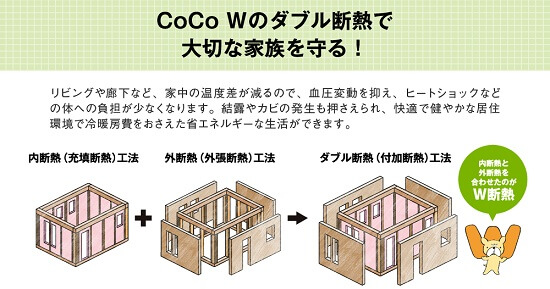 CoCo W(ココダブル)